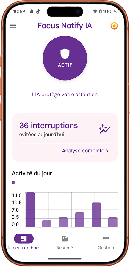 36 notification ou interruption évitées a l'utilisateur avec possibilité de voir les statistques